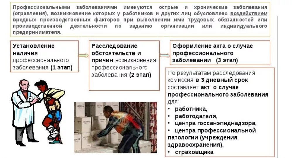 Заболевания полученные на работе. Порядок расследования хронического профессионального заболевания. Порядок учета профессиональных заболеваний на производстве. Порядок расследования и учета профессиональных заболеваний кратко. Порядок расследования и учета профзаболеваний на производстве..