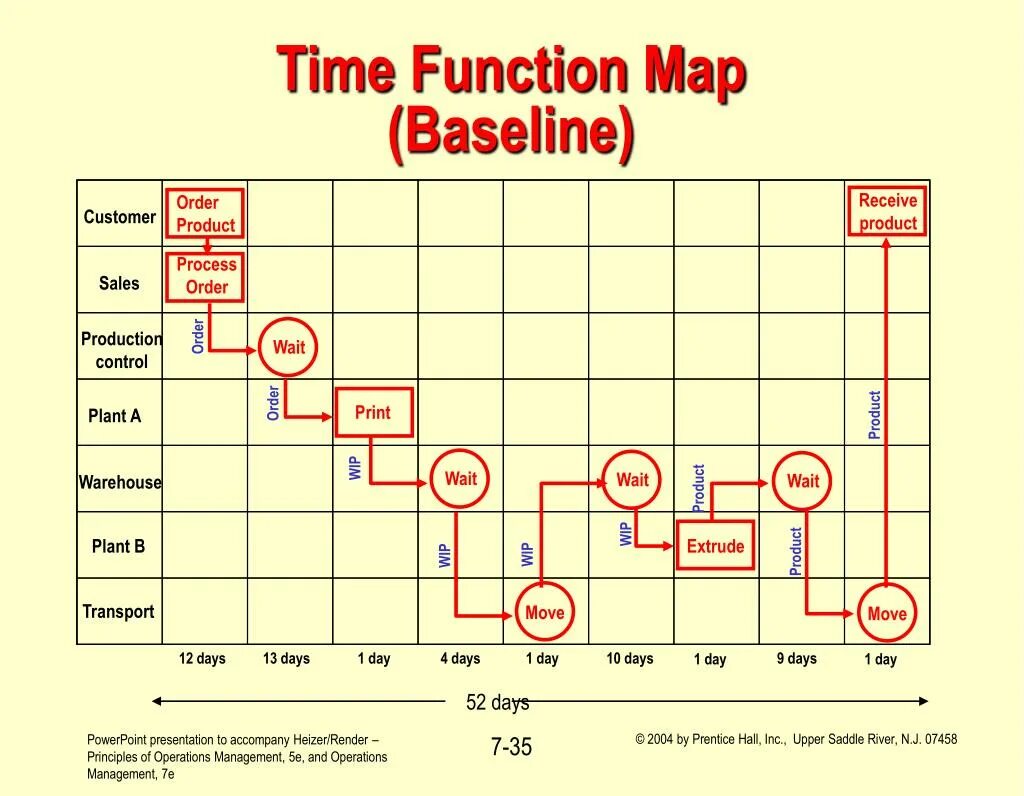 Функция Map. Timing функции. Функция МЭП. Functional Map.