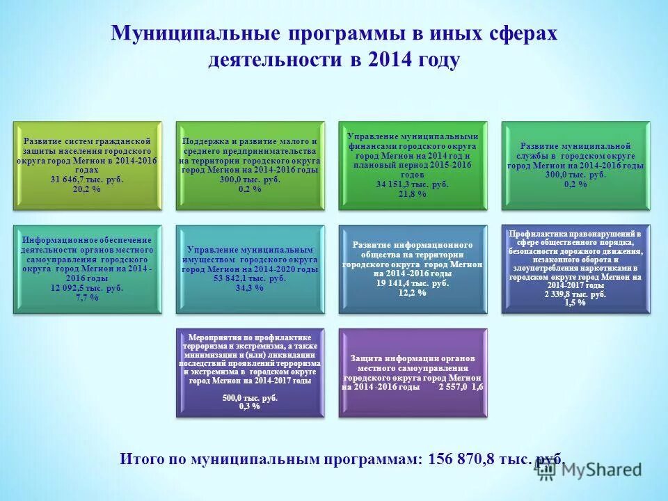 Муниципальная программа развитие территории города. Муниципальные программы. Проектная инициатива в школе примеры. Условия развития муниципального образования. Муниципальная программа развитие территории города.