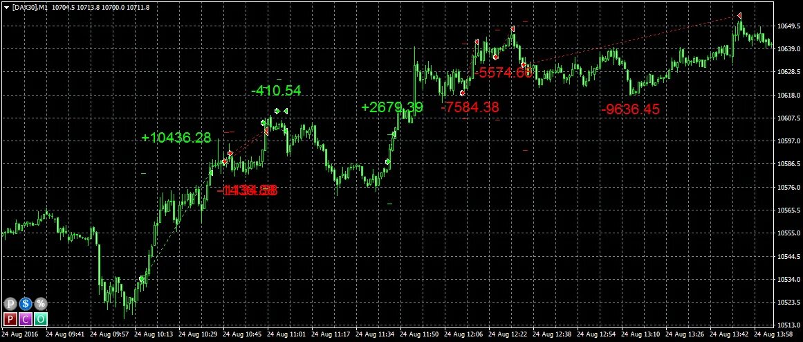 Стратегии на mt5