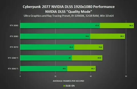 Какие видеокарты nvidia
