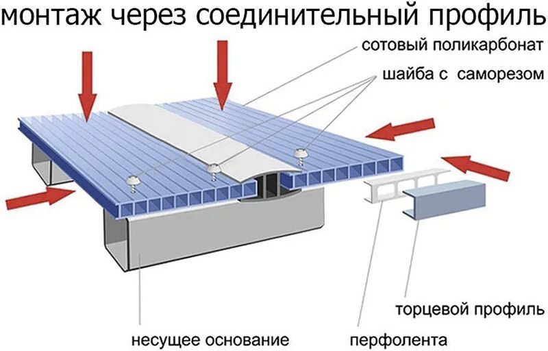 Монтаж поликарбоната видео. Соединительная планка для монолитного поликарбоната. Соединительный профиль для сотового поликарбоната. Соединение поликарбоната в стык. Крепление поликарбоната через соединительный профиль.