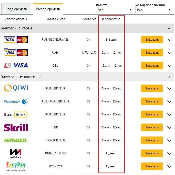 Lucky jet как пополнить счет. Вывод средств пари матч. Париматч вывод средств. Вывод денег. Способы вывода денег.