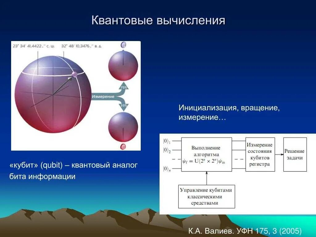 В квантовых компьютерах используются кубиты. Квантовые вычисления. Квантовые технологии и квантовые вычисления. Квантовые вычисления кубит. Вычисления на квантовом компьютере.