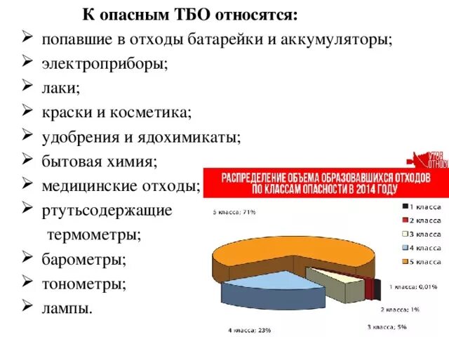 Классы отходов тко. Что относится к бытовым отходам. Что относят к твердым бытовым отходам. Что относят к твердым коммунальным отходам. Перечень ТБО.