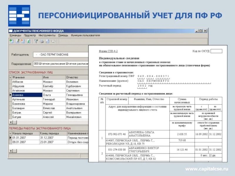 Программы персонифицированного учета. Персонифицированный учет. сведения индивидуального персонифицированного учета это. персонифицированный учет в пенсионном фонде. персонифицированный учет пфу.