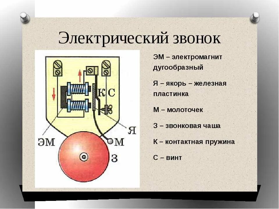 Действие электромагнита 8 класс. Электрический звонок конструкция. Схема устройства электрического звонка. Дугообразныйэлектомагнит. Электрический звонок физика.