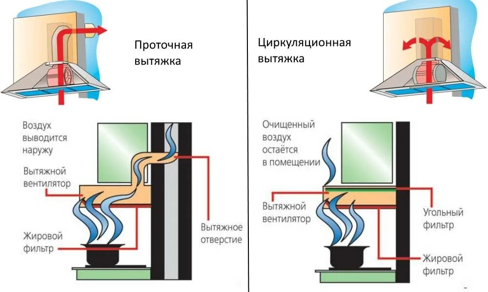 Циркуляция работа