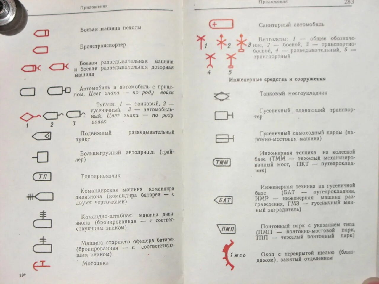 Условные тактические знаки вс РФ артиллерия. Тактические знаки боевой устав артиллерии. Условные знаки боевой устав тактические. Тактические знаки боевой устав сухопутных войск вс РФ. Военные обозначения в россии