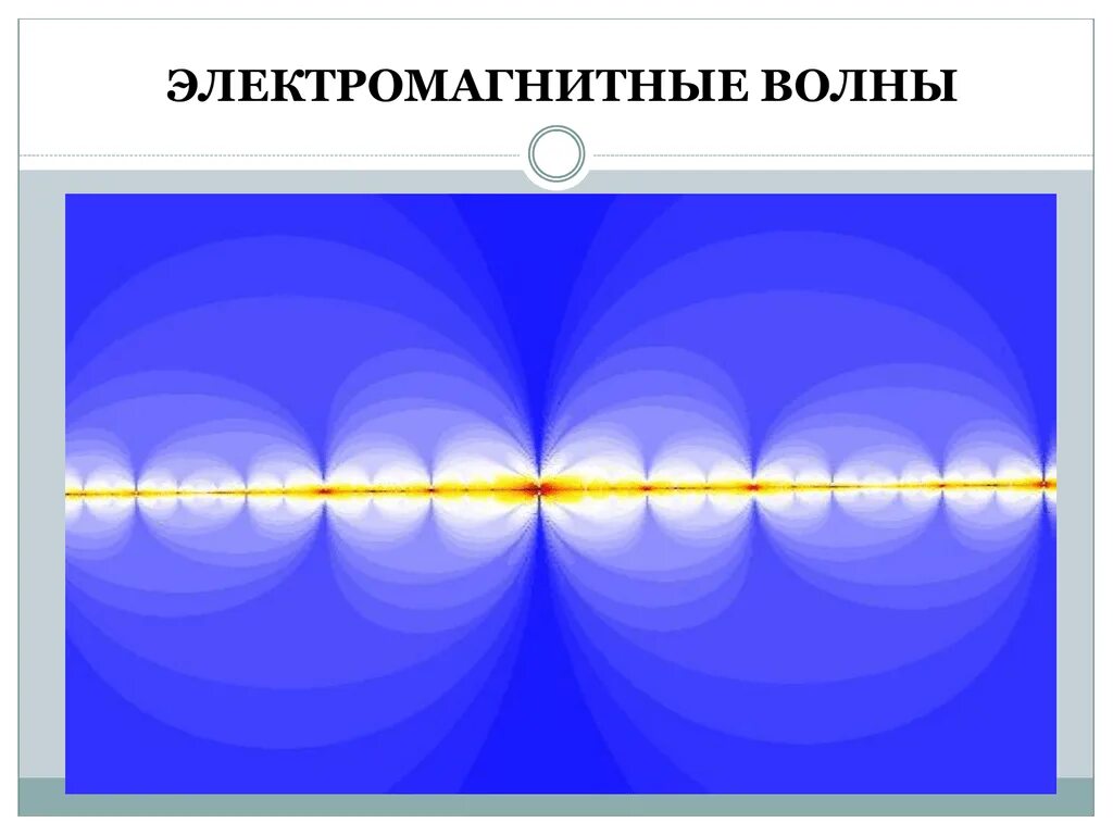 Какой вид имеет электромагнитная волна. Электромагнитные волны (ЭМВ). Что такое электромагнитная воны. Электоромагнитныеволны. Электромагнитыне волна.