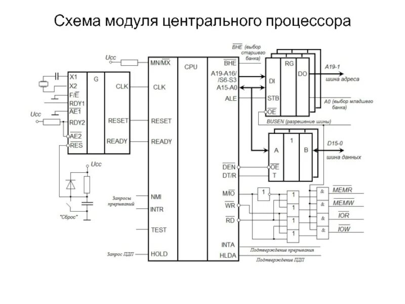 Cpu схема. Схема электрическая принципиальная с микропроцессором. схема 8 битного процессора. блок-схема процессора 4004 процессор. микропроцессор лс1-01 схема электрическая принципиальная.