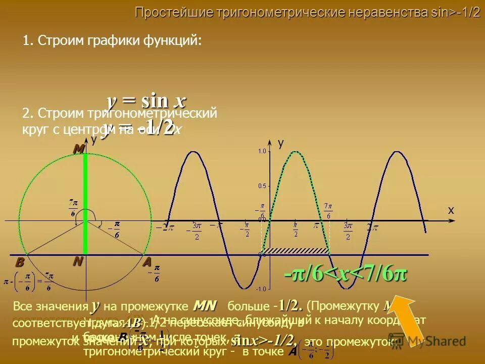 Решение тригонометрическое неравенство sin x>1/2. Решить неравенство sinx 1. Sin x<1/2 решите неравенство. Тригонометрические неравенства sinx<1/2. Cos x 1 2 решение тригонометрических уравнений.