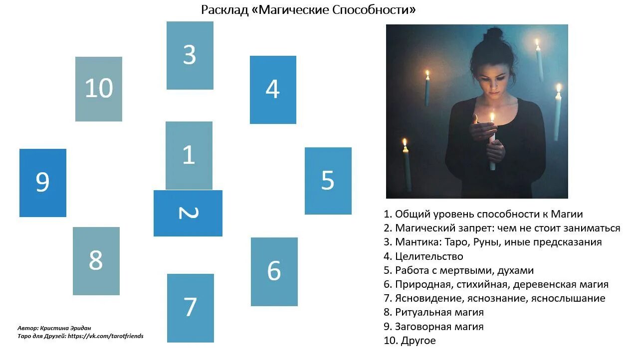 Расклад на магические способности Таро. Расклад на магический потенциал Таро. Способы расклада Таро. Расклад на магическиеспособночти. Таро расклады жив человек