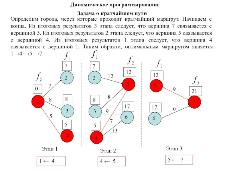 Динамическое программирование кратчайший путь. Кратчайший путь методом динамического программирования.. задача динамического программирования. динамическое программирование задания. задача о кратчайшем пути.
