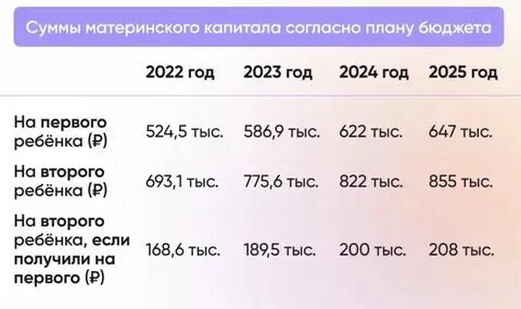 За первого ребенка в 2024 сколько дают. За первого ребенка в 2024 сколько дают. За первого ребенка в 2024 сколько дают. За первого ребенка в 2024 сколько дают. За первого ребенка в 2024 сколько дают.