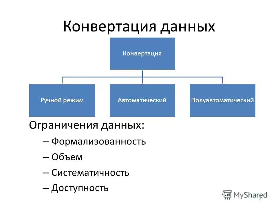 Формулы по конвертации валюты. Пример конвертации. Конвертация информации. Процесс конвертирования файлов. Конвертация.