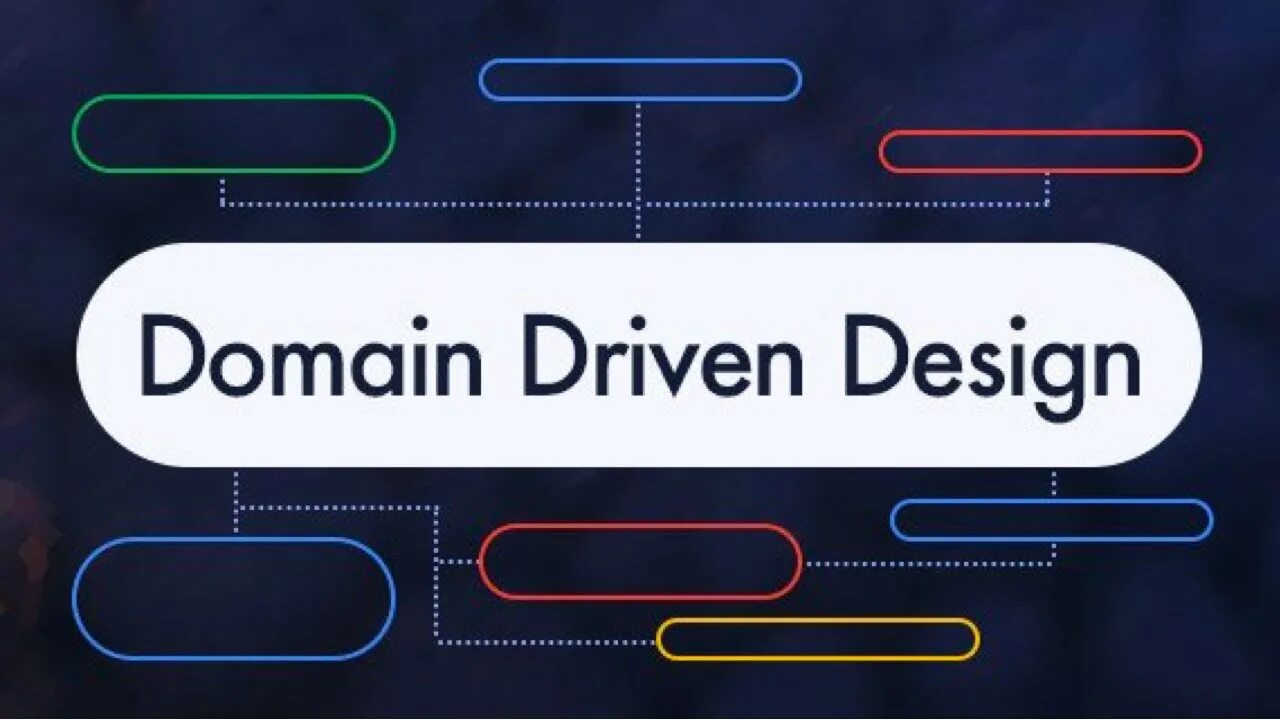 Domain testing. Domain driven design. ddd программирование. ddd domain driven design. domain driven design patterns.