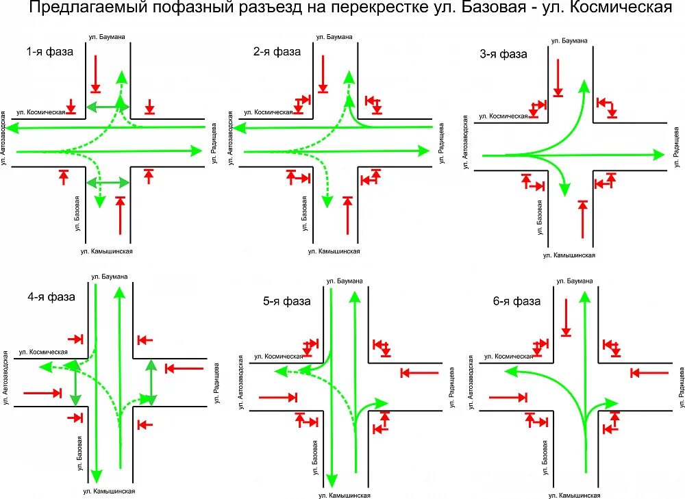 Сетка на перекрестке что значит. Схема движения на перекрестке. схема перекрёстка с двумя пересечениями. проезд перекрестков. схема организации движения двойного перекрестка.