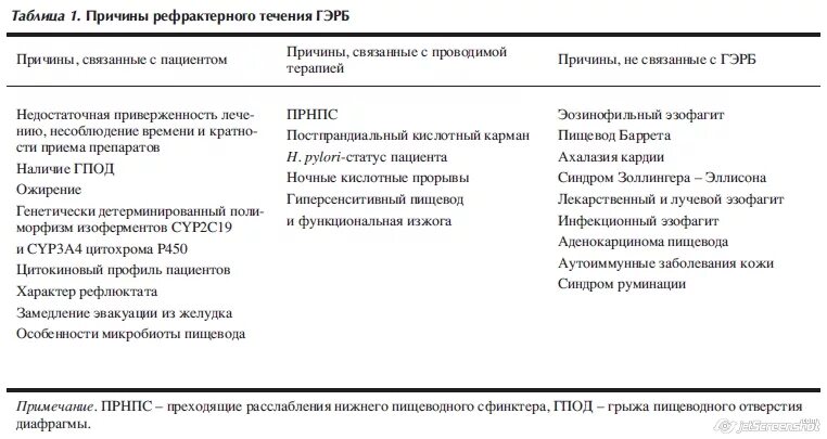 Эзофагит лечение у взрослых препараты. Гастроэзофагеальная рефлюксная болезнь схема лечения. схема лечения при гастроэзофагеальной рефлюксной болезни. питание при гастроэзофагеальной рефлюксной болезни таблица. рефлюкс эзофагит дифференциальная диагностика.