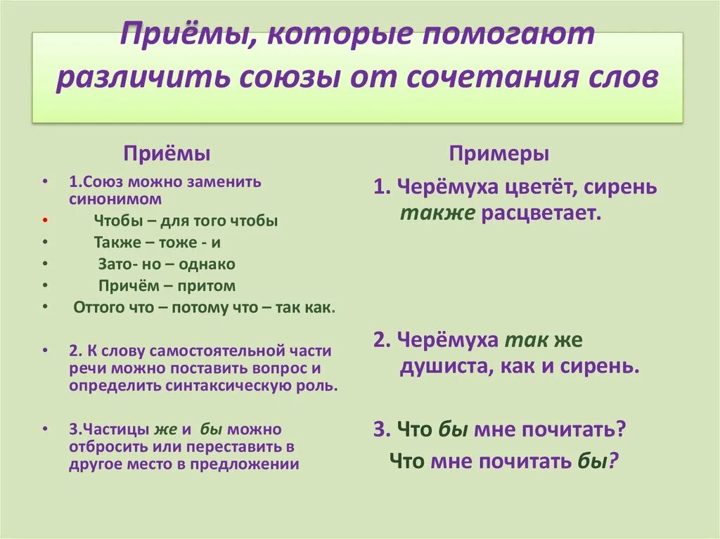 Как определить союз в предложении 7. Союзы и союзные слова как отличить. Различение союзов и союзных слов. Как отличить Союз от Союзного слова. Как отличить Союзы также тоже чтобы.