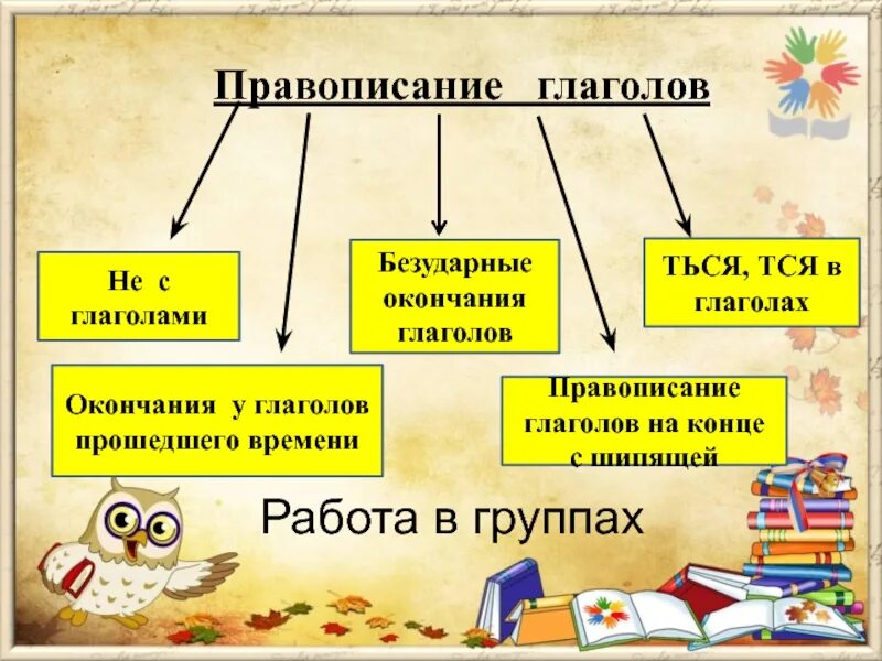 Стихотворение в прошедшем времени. Правописание глаголов. Правила написания глаголов. Правописание глаголов правило. Правописание глаголов 4 класс.