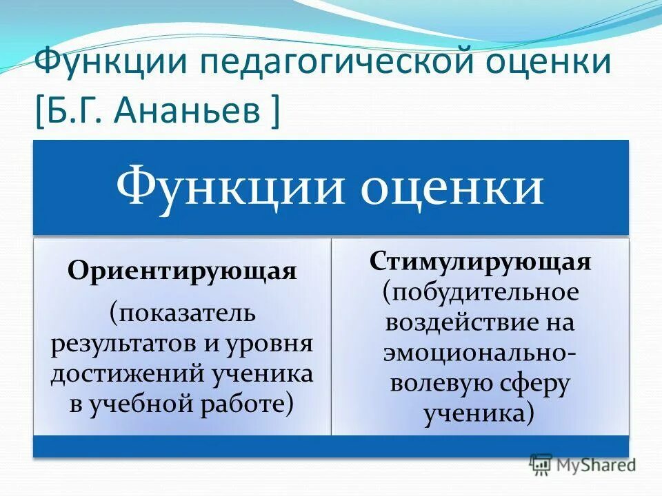 Функции педагогической оценки