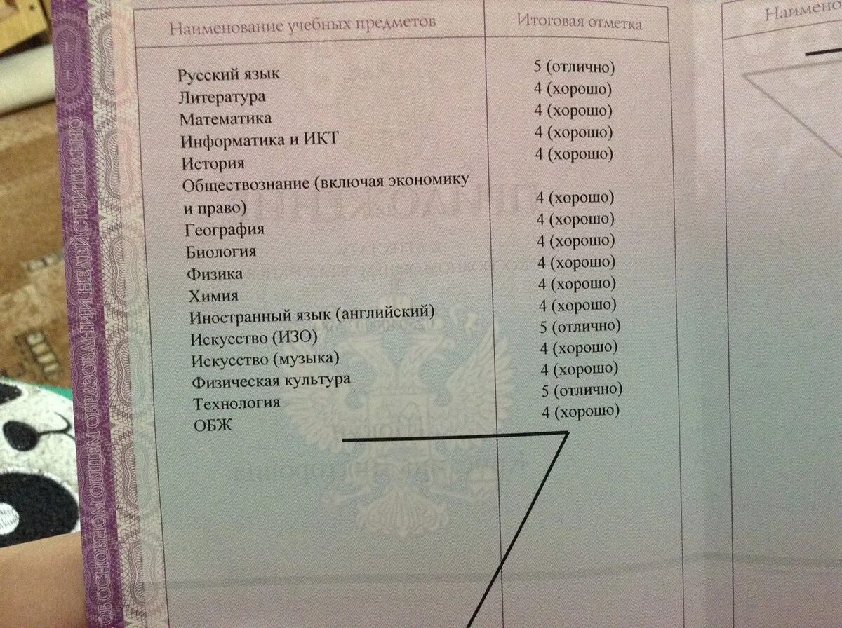 Какие предметы будут в аттестате 9 класс. Перечень предметов в аттестате за 9 класс. Аттестат оценки. Оценки в аттестате за 9 класс. Аттестат за 9 класс предметы.