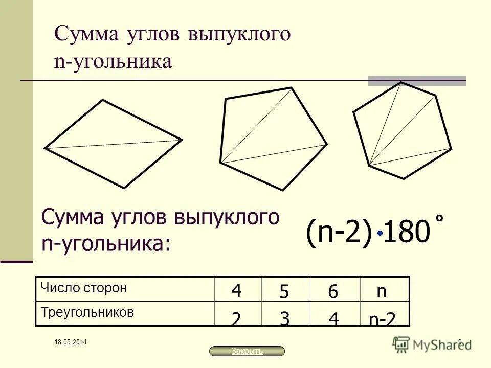 Сумма углов 180 n 2. Сумма углов 180 n 2