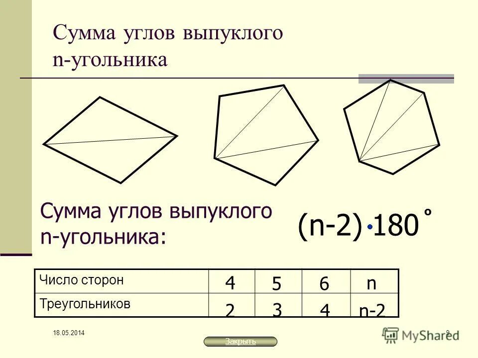 Чему равна сумма углов 12. Сумма углов выпуклого. Сумма углов многоугольника. Сумма углов выпуклого n-угольника. Многоугольник сумма углов выпуклого многоугольника.