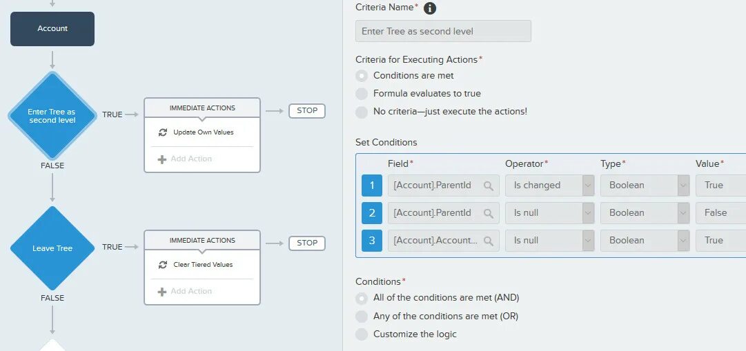 Process is null. Builder process. sle builder максимальный уровень.