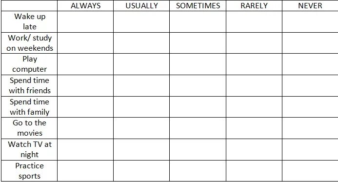 Never worksheets. Наречия частотности Worksheets. Always sometimes never for Kids. Задания на always usually often sometimes never. Usually never always sometimes задания.