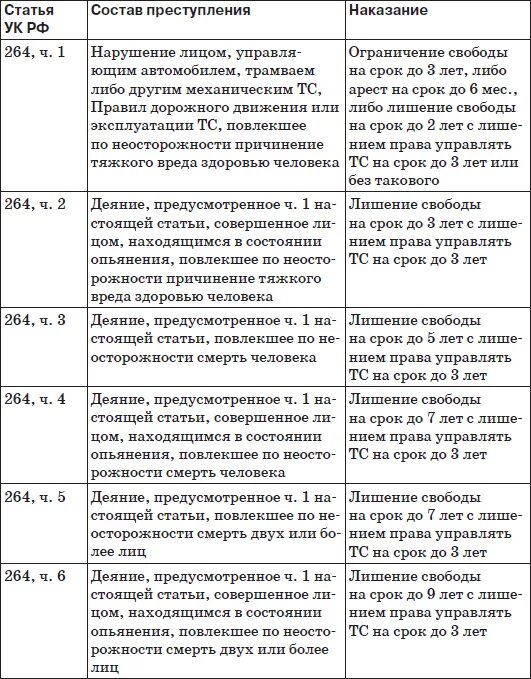 Статья 264 часть 1 уголовного кодекса. Статья 264. Статья 264.2. Статья 264 часть 4. 264 ч1 ук рф