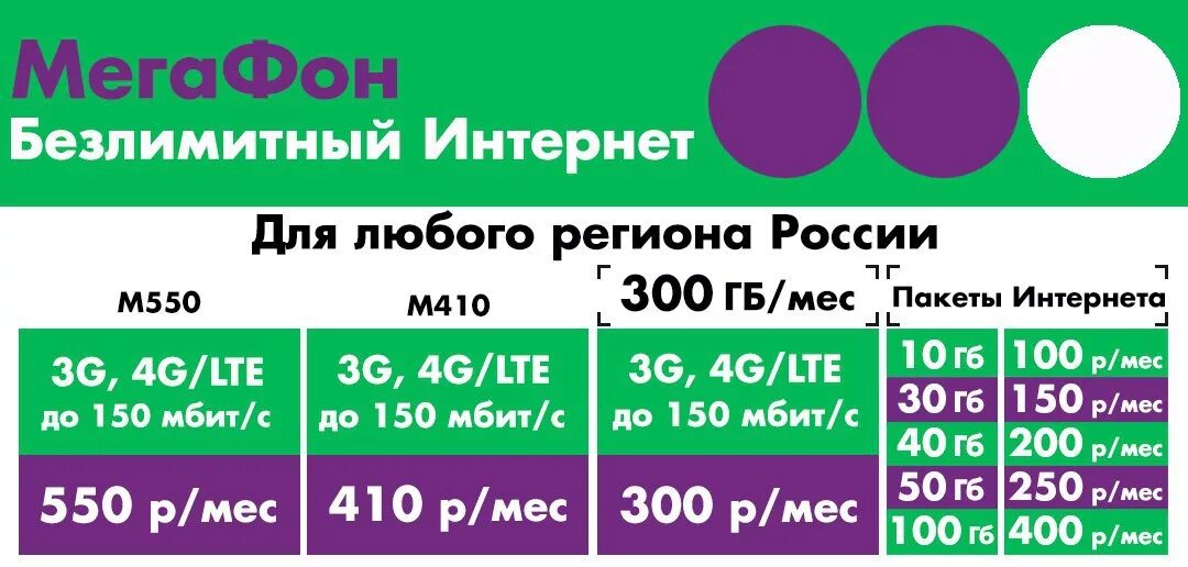Тарифы мегафон с безлимитным интернетом 2025. Мегафон тарифы с безлимитным интернетом для телефона. выгодный тариф мегафон с безлимитным интернетом. безлимитный интернет мегафон для телефона. тариф на мегафон безлимит дешевый.