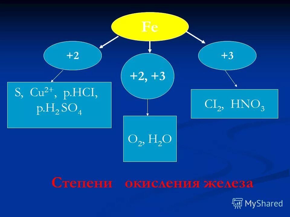 Fe o hci. Fe o hci. Уравняйте химические реакции hcl +naoh= nacl + h2o. Cuo+hno3. Fe+2hcl fecl2+h2.