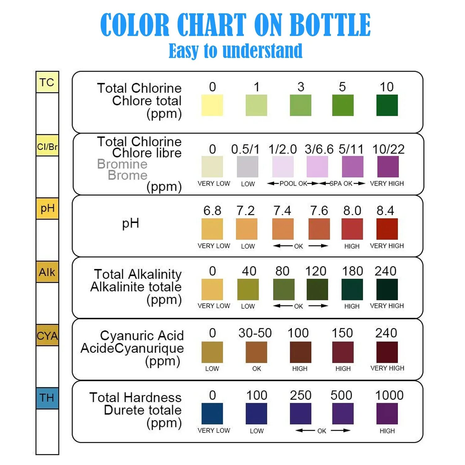 Ph таблица кислотности. Индикатор хлора в бассейне. Bwt besdrink magnesium. Высокая щелочность в бассейне. Высокая щелочность в бассейне.