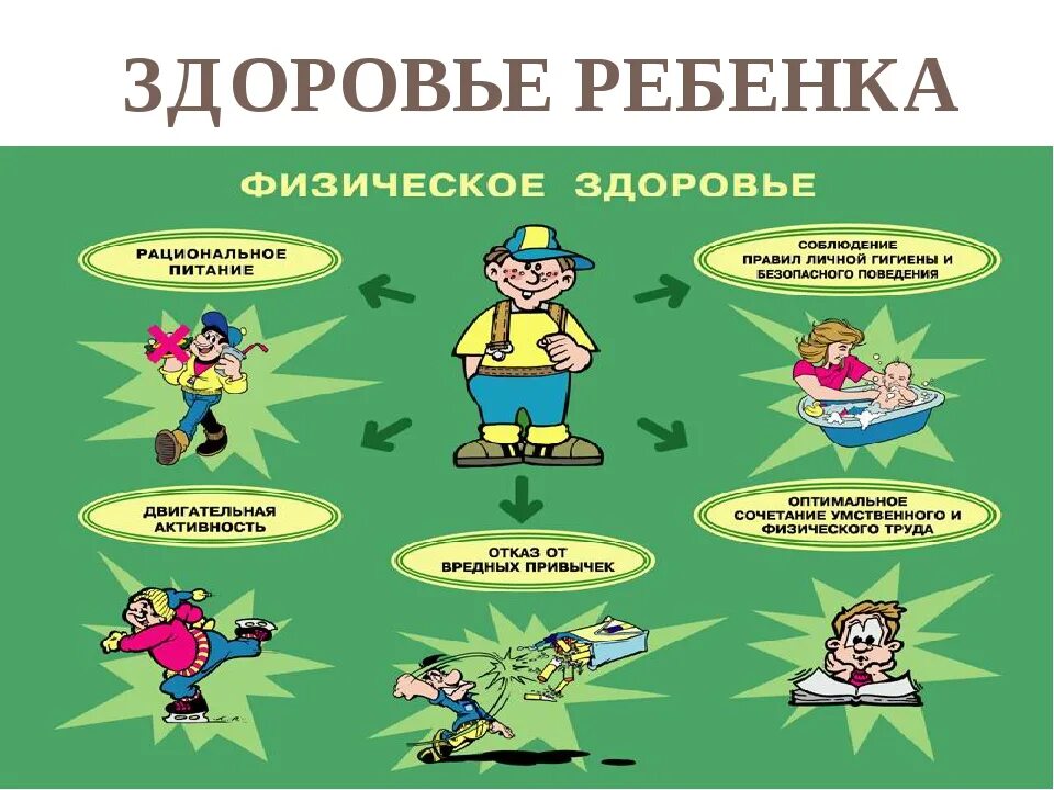 Бережное отношение к своему здоровью. Здоровый образ жизни. Физическое здоровье человека. Картинки на тему здоровье. Здоровый образ жизни для детей.