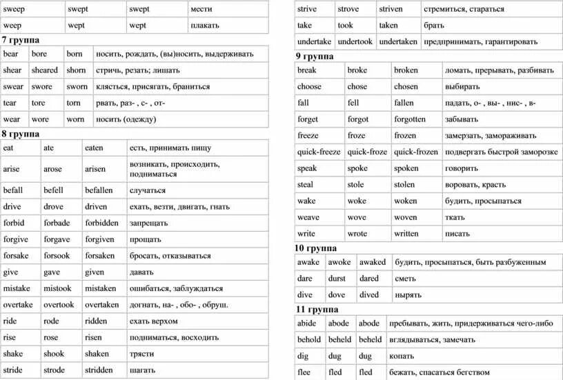 Bear bore born перевод на русский. Weep 3 формы глагола. Sweep 3 формы. Неправильный глагол Sweep. Третья форма глагола Sweep.