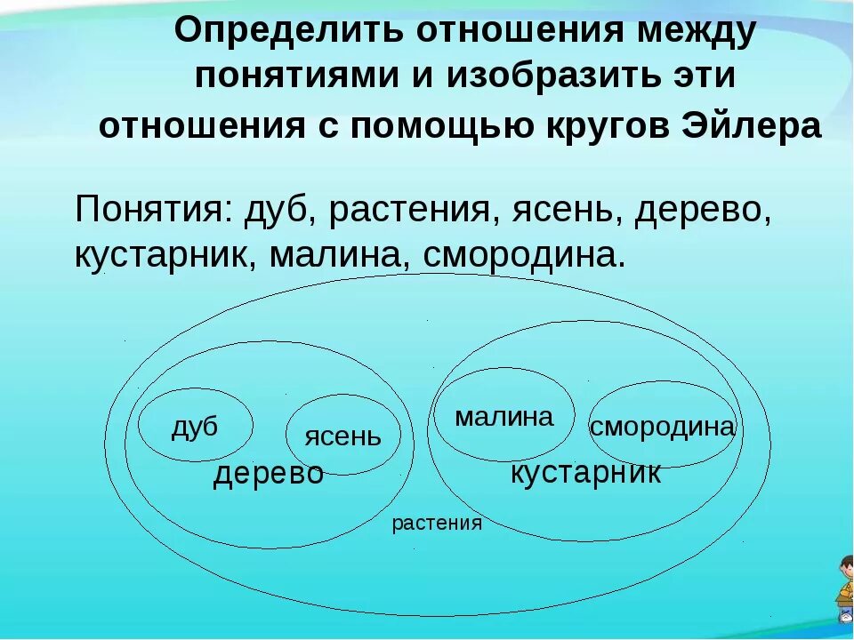 Конструкция отношений. Отношения с помощью кругов Эйлера. Отношения между понятиями круги Эйлера. Определите отношения между понятиями. Изобразите отношения между понятиями в кругах Эйлера.