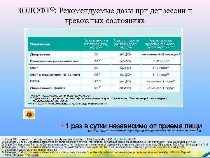 Золофт какую дозу. Схема приема золофта.
