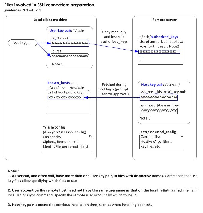 Ssh key pub. Authorized_keys. authorized_keys ssh. структура файла key. ssh rsa.