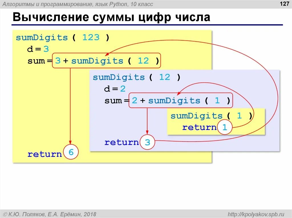 Python определить наименьшее число. Как найти сумму цифр числа в питоне. Как посчитать сумму цифр числа в питоне. Сумма цифр в питоне программа. Цифры числа питон.