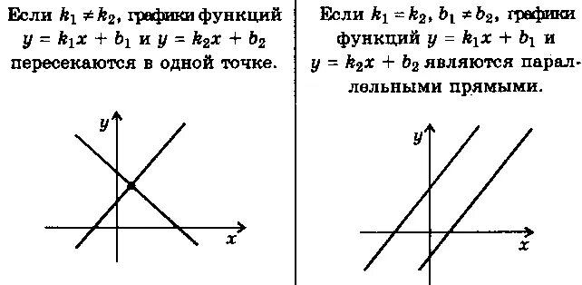 Функции перпендикулярны. Функции перпендикулярны