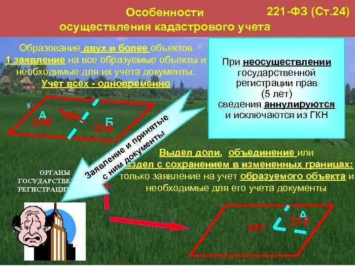 Кадастровую деятельность осуществляет. Кадастровая деятельность. Особенности осуществления кадастрового учета. ФЗ 221 О государственном кадастре недвижимости. Порядок осуществления кадастровой деятельности.