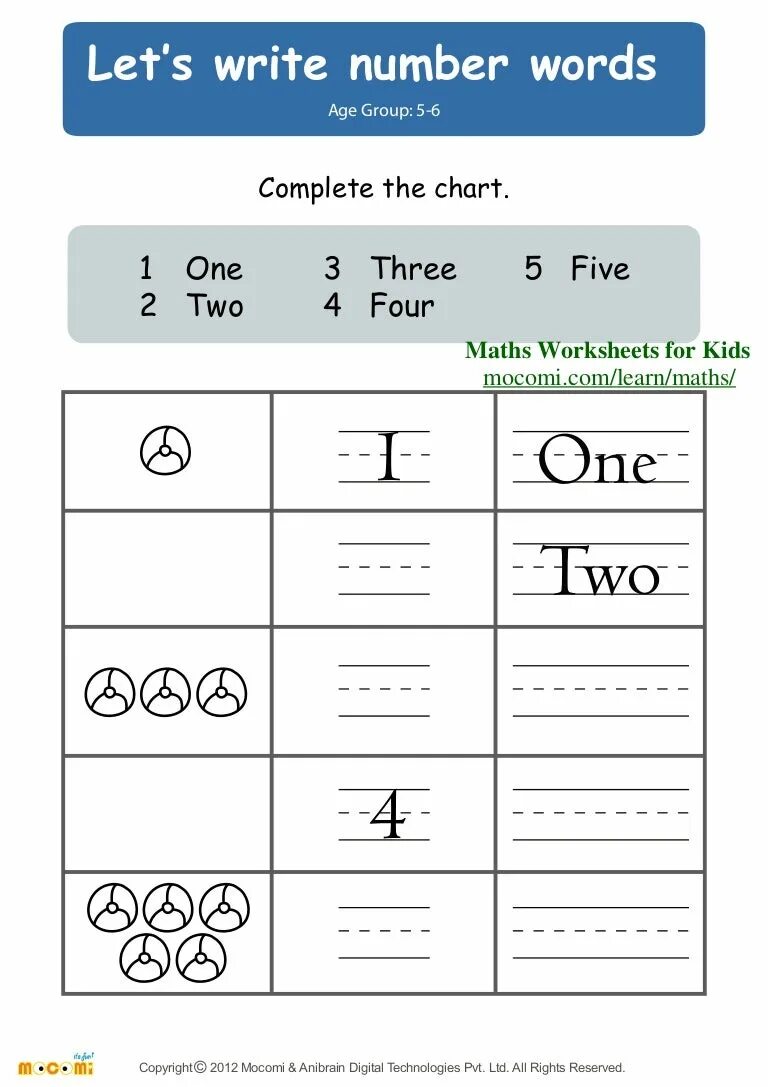 1 5 worksheet. Цифры Worksheets. Счет в английском языке Worksheet. Numbers writing for Kids. Numbers writing Worksheets.