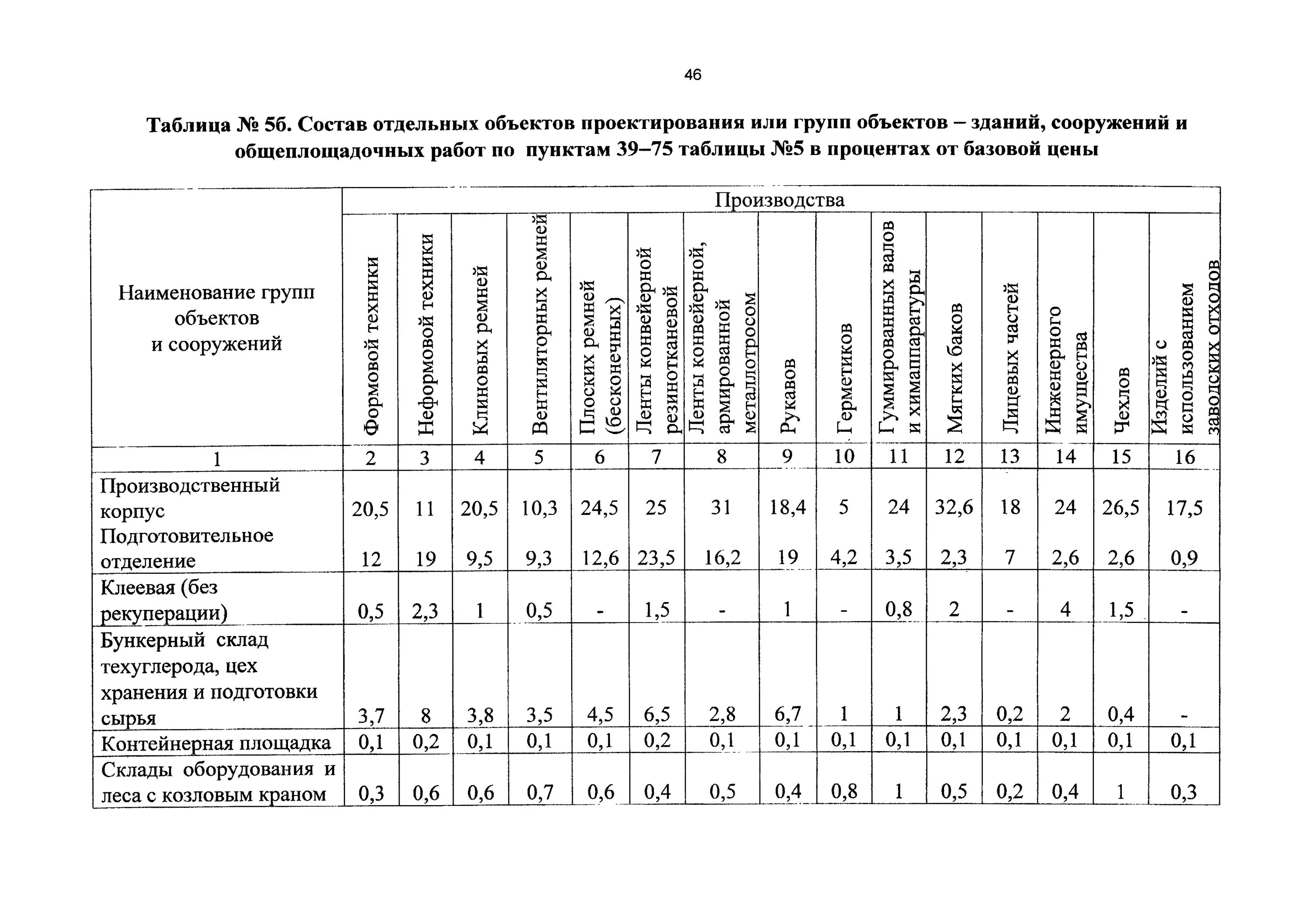 Справочник базовых цен 81 2001 03. СБЦ ПРС реконструкция здания. СБЦП электроснабжение здания. СБЦП производственный корпус. Справочник базовых цен 2001.