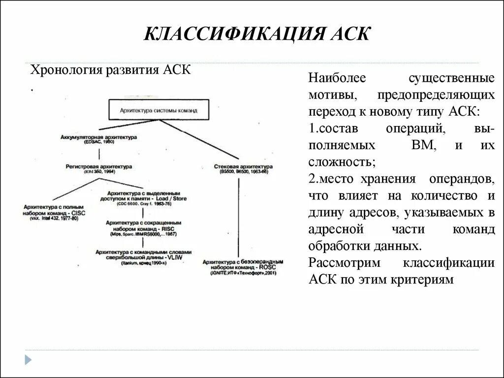 Виды аск. Классификация команд. классификация аск.. архитектура программного обеспечения. введение в архитектуру системы команд.