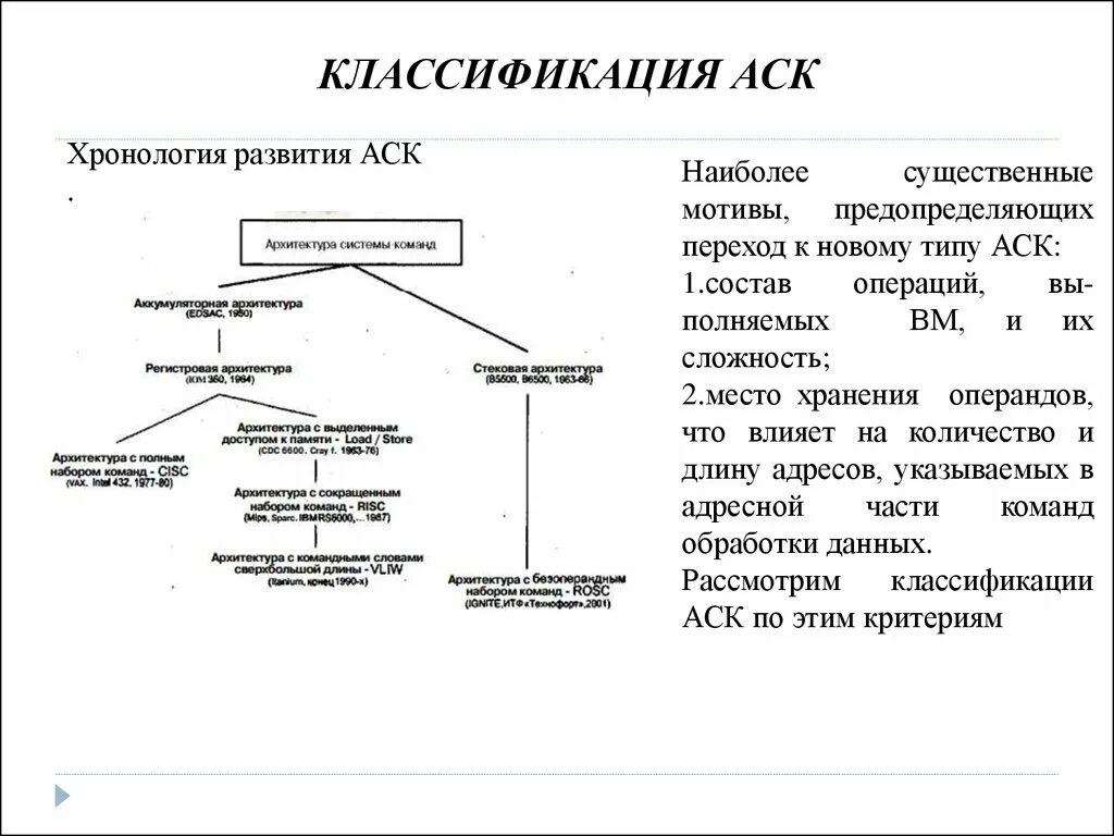 Классификация команд. АСК классификация. Классификация архитектур по месту хранения операндов. АСК классификация понятие архитектуры. Аск типа