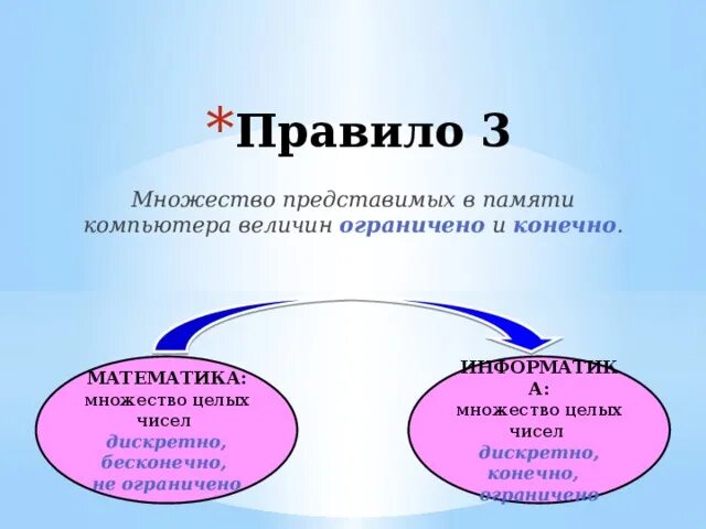 Множество целых чисел в памяти компьютера. Множество целых чисел представленных в памяти компьютера …. бесконечное множество в информатике. в информатике множество чисел дискретро. множество целых чисел дискретно, бесконечно, не ограничено.