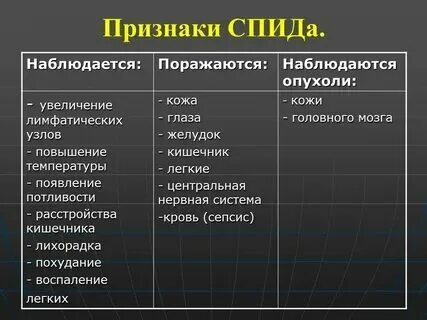 Спид у женщин