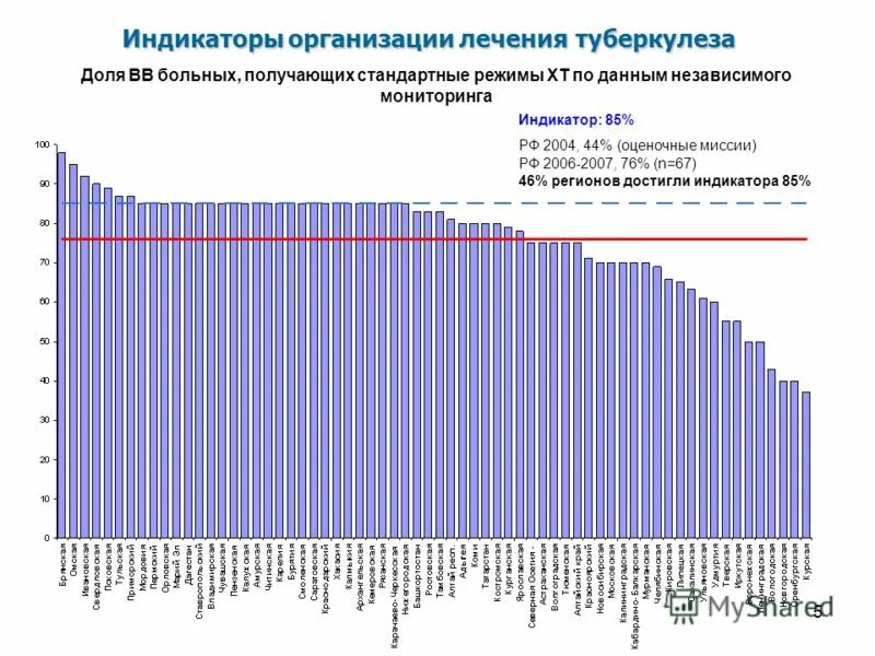 Независимый контроль качества. Купить результаты мцко. Независимый мониторинг. Мониторинг 5 класс. Результаты независимого мониторинга.